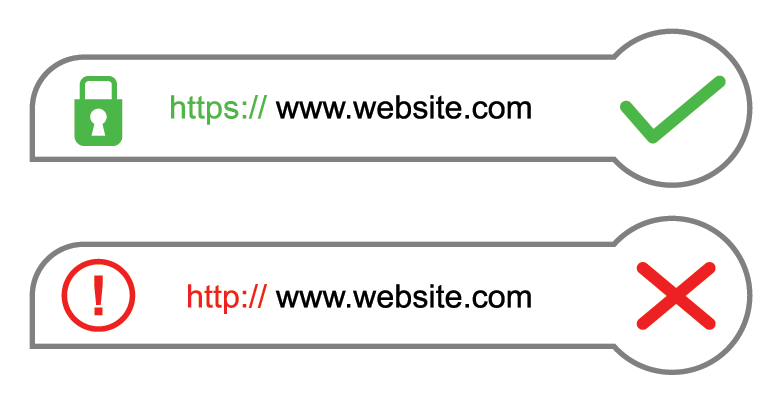 HTTP in HTTPS povezava